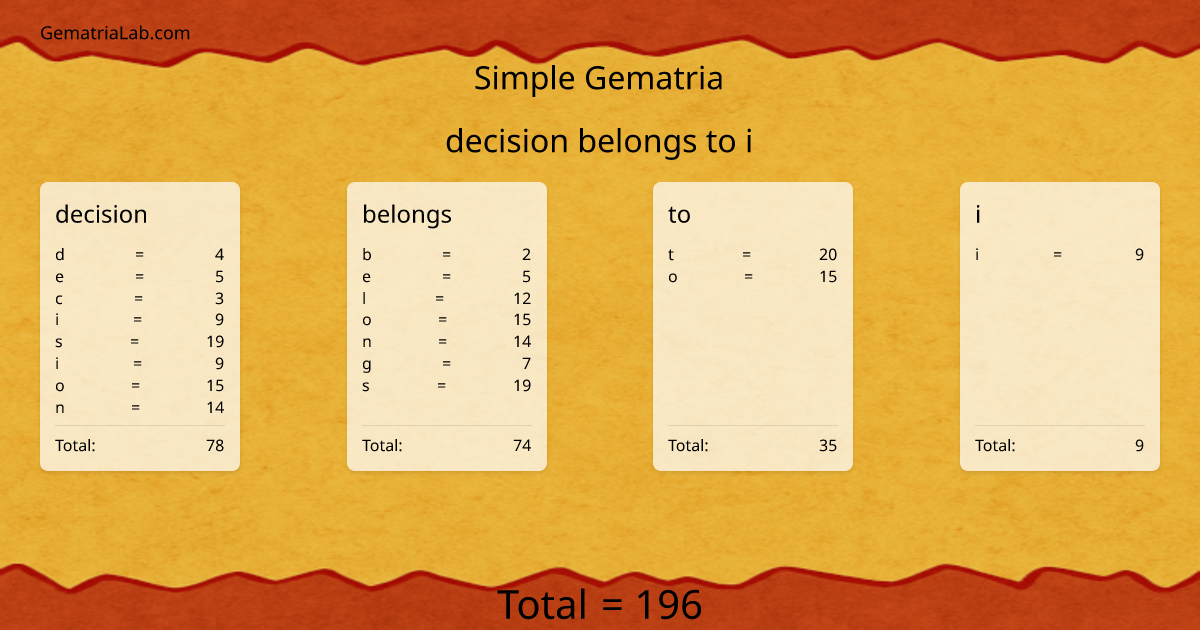 decision belongs to i in simple Gematria